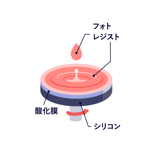 フォトレジスト塗布