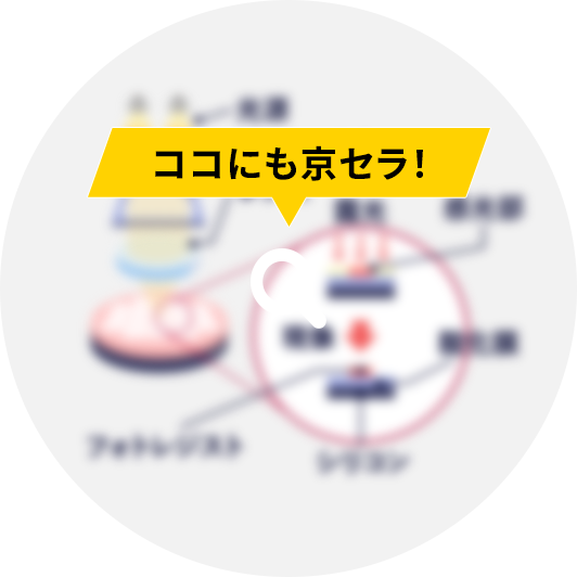 露光・現像