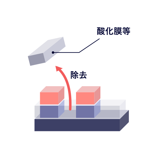 エッチング