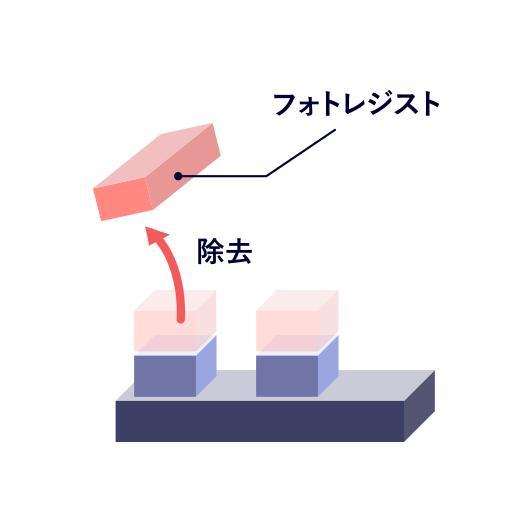 レジスト剥離・洗浄
