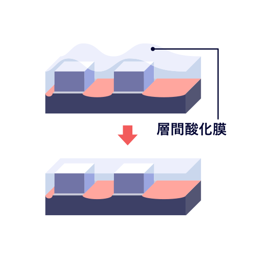 平坦化（CMP）