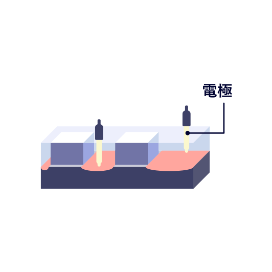 電極形成
