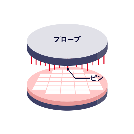 組み立て・ウエハ検査