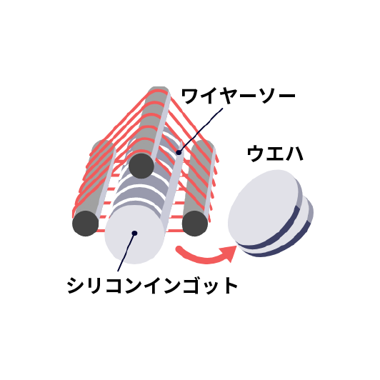 シリコンインゴットのスライス