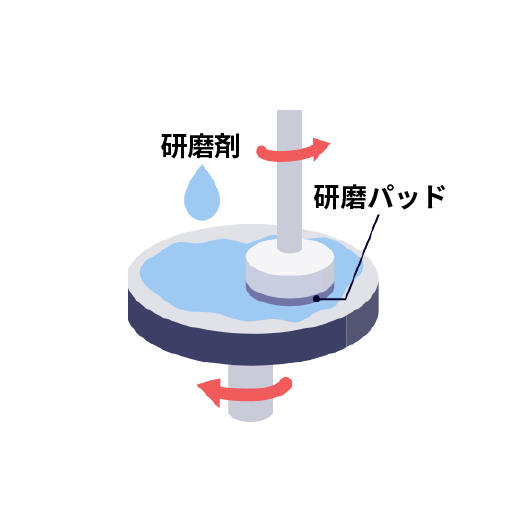 ウエハの研磨