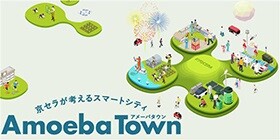 京セラが考えるスマートシティ