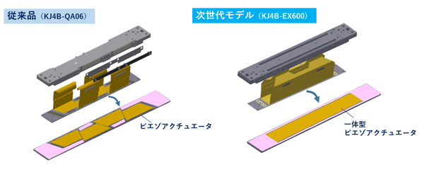 写真：2.	従来品（左）と次世代モデル（右）