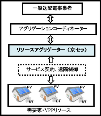 写真:実証事業の概略図