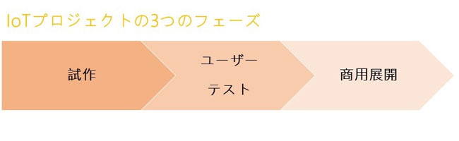 写真: