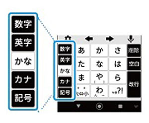 写真：文字の種類の切り替えボタンが常に表示されている「かんたん文字入力