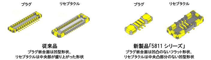 写真:従来品と新製品