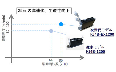 写真：