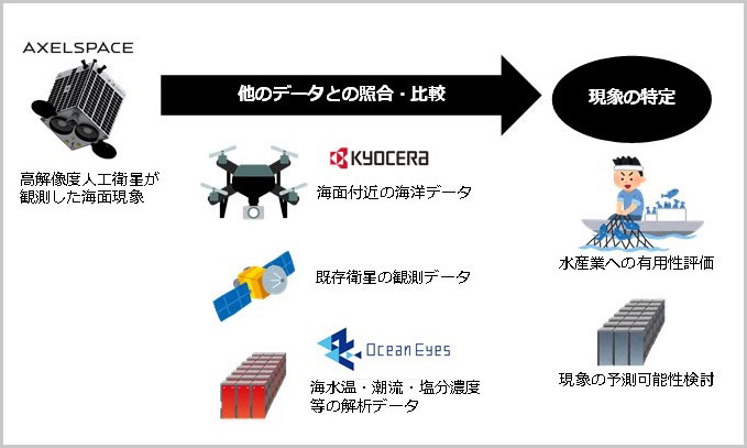 イメージ：人工衛星を活用した高精度漁場予測の実用化への取り組み