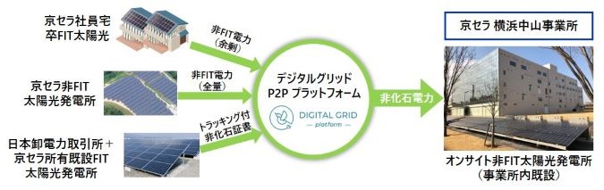 イメージ:実証実験の概念図