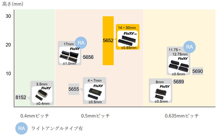 写真: