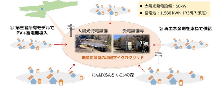 写真:本事業の概要図