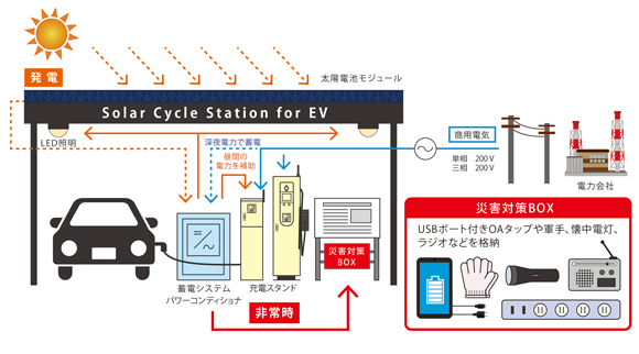 図:充電ステーション概要図