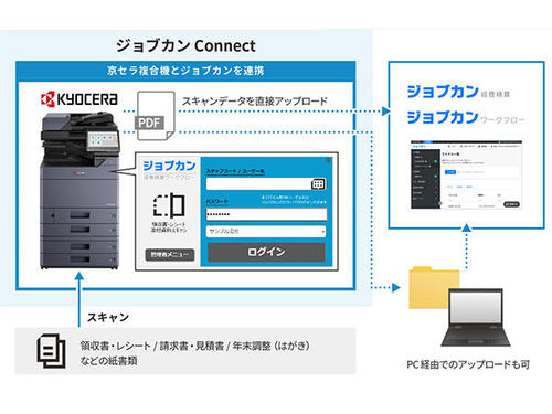 クラウド型システム「ジョブカン経費精算/ワークフロー」へダイレクトにアップロード可能なアプリケーション「ジョブカン Connect」を販売開始