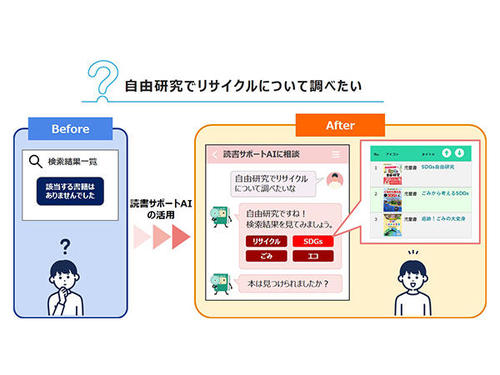 埼玉県久喜市立図書館、生成AI蔵書検索システムの実証実験を開始 ～AIを活用した蔵書検索や書籍のレコメンド機能により読書への興味促進を目指す～