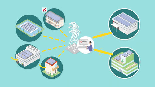 京セラの「再エネ電力供給ビジネス」について