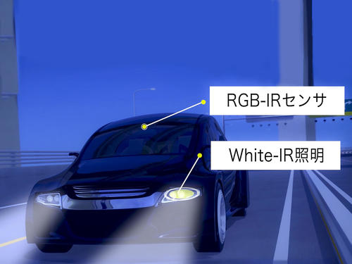 世界初<sup>※1</sup>、白色光と近赤外光一体型ヘッドライトを搭載した「車載ナイトビジョンシステム」を開発