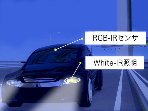 世界初<sup>※1</sup>、白色光と近赤外光一体型ヘッドライトを搭載した「車載ナイトビジョンシステム」を開発