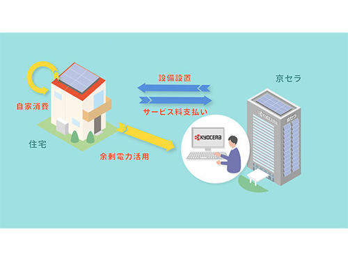 住宅向けエネルギーシステム定額サービス「HOUSmile_e」（ハウスマイルイー）を開始 