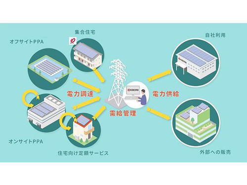 京セラが「再エネ電力供給ビジネス」に参入 国内初 太陽光発電による部分供給制度を活用
