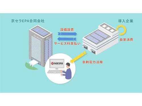 京セラEPA合同会社が10月1日よりオンサイトPPA電力供給サービスを開始 