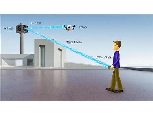 「空間伝送型ワイヤレス電力伝送システム」を実現する基礎技術を開発