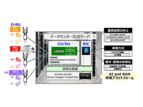 AIを活用した5G仮想化基地局を開発