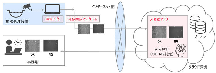 0701_aiss01.jpg