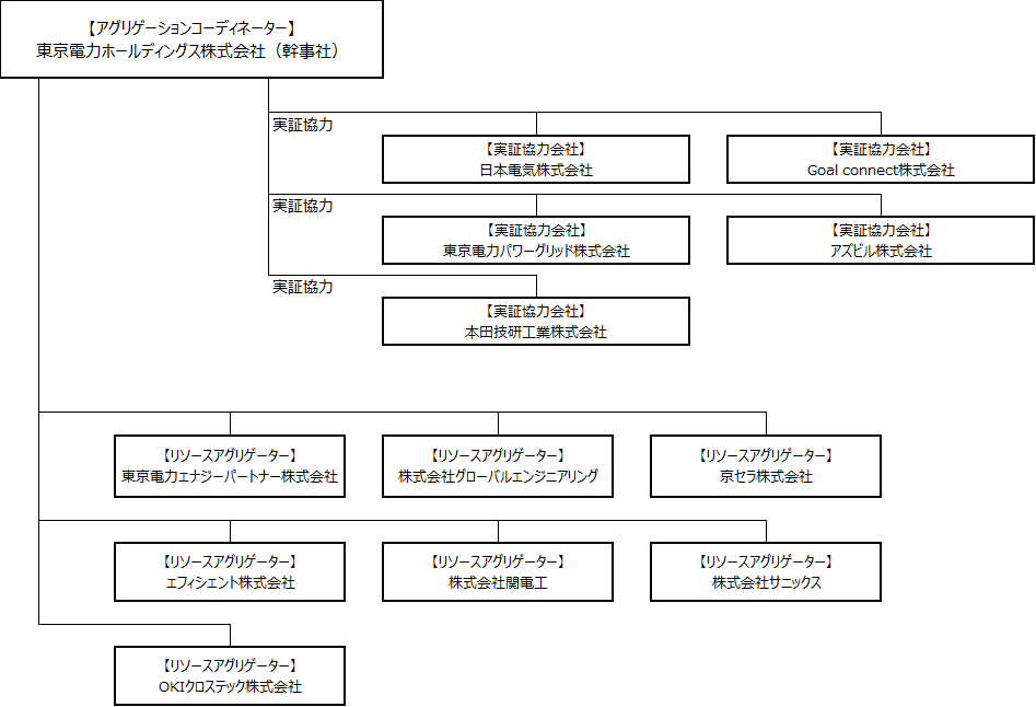 体制図.png