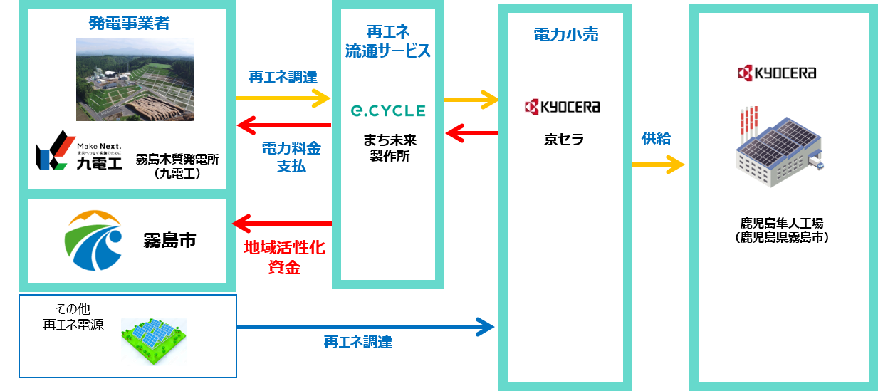 スキーム図.png