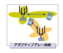 ワイヤレス伝送リリース_アダプティブアレー技術.jpg