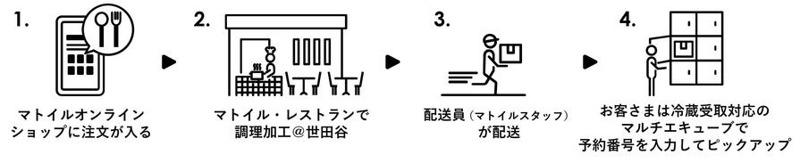 フロー画像.jpg