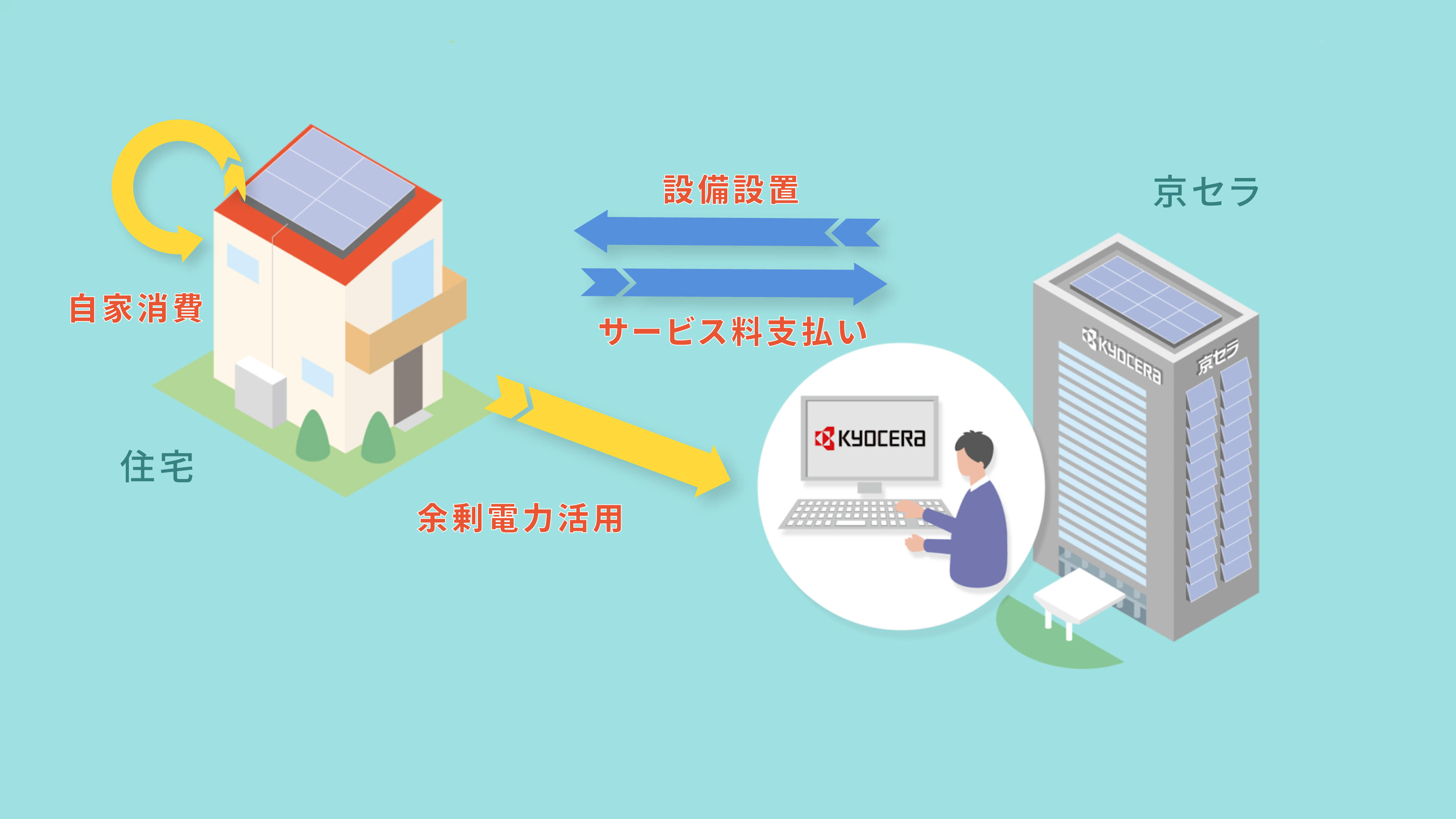 住宅用定額サービス_スキーム図.jpg