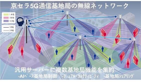 京セラ5G通信基地局の無線ネットワーク.jpg