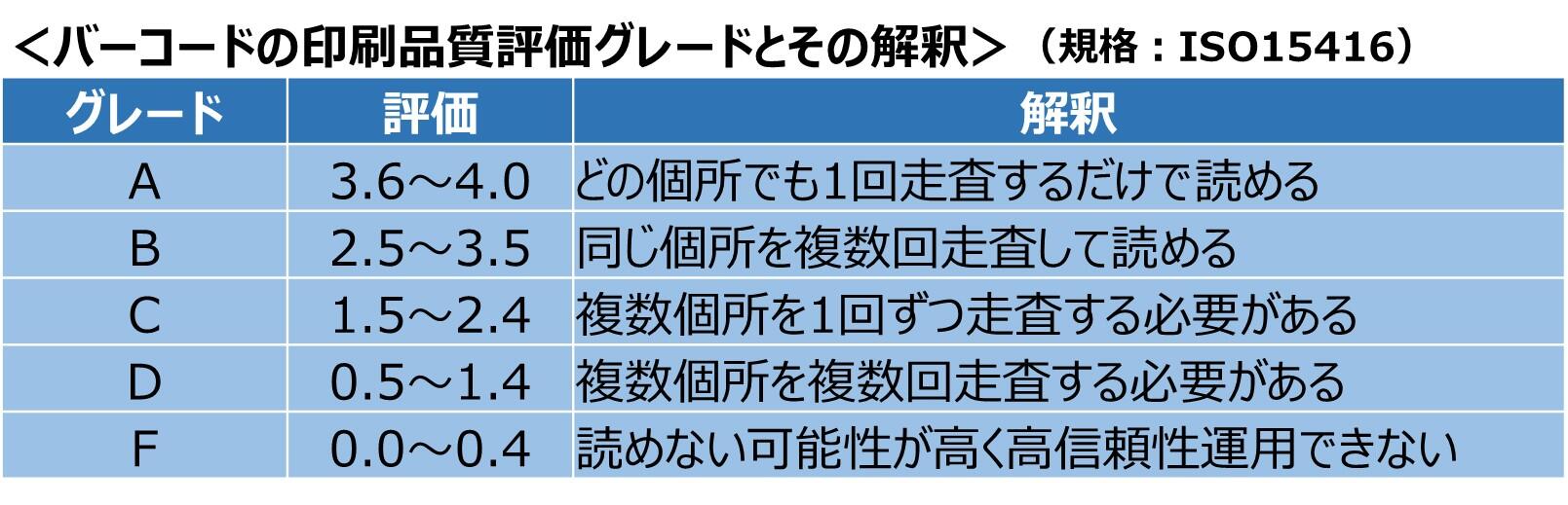 印刷品質評価グレードと解釈.jpg