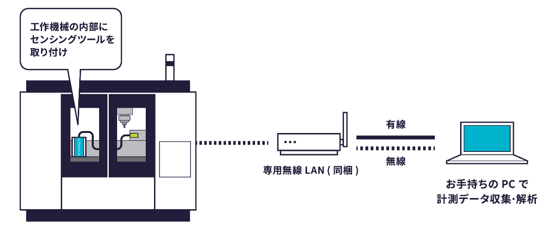 20250819_sensingtoolplan.png
