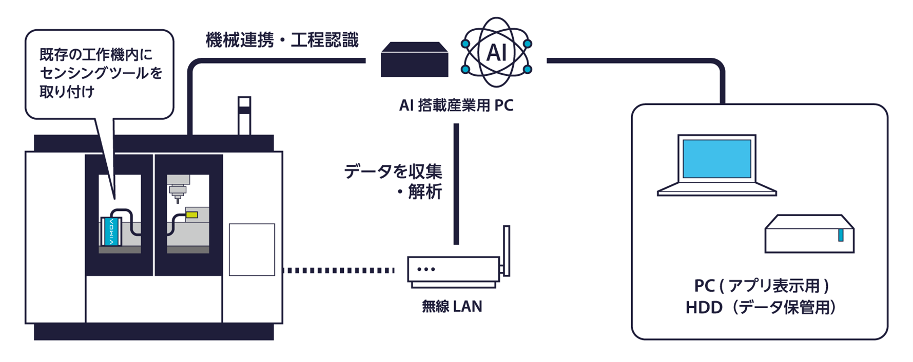 20250819_sensingtoolplusAIplan.png