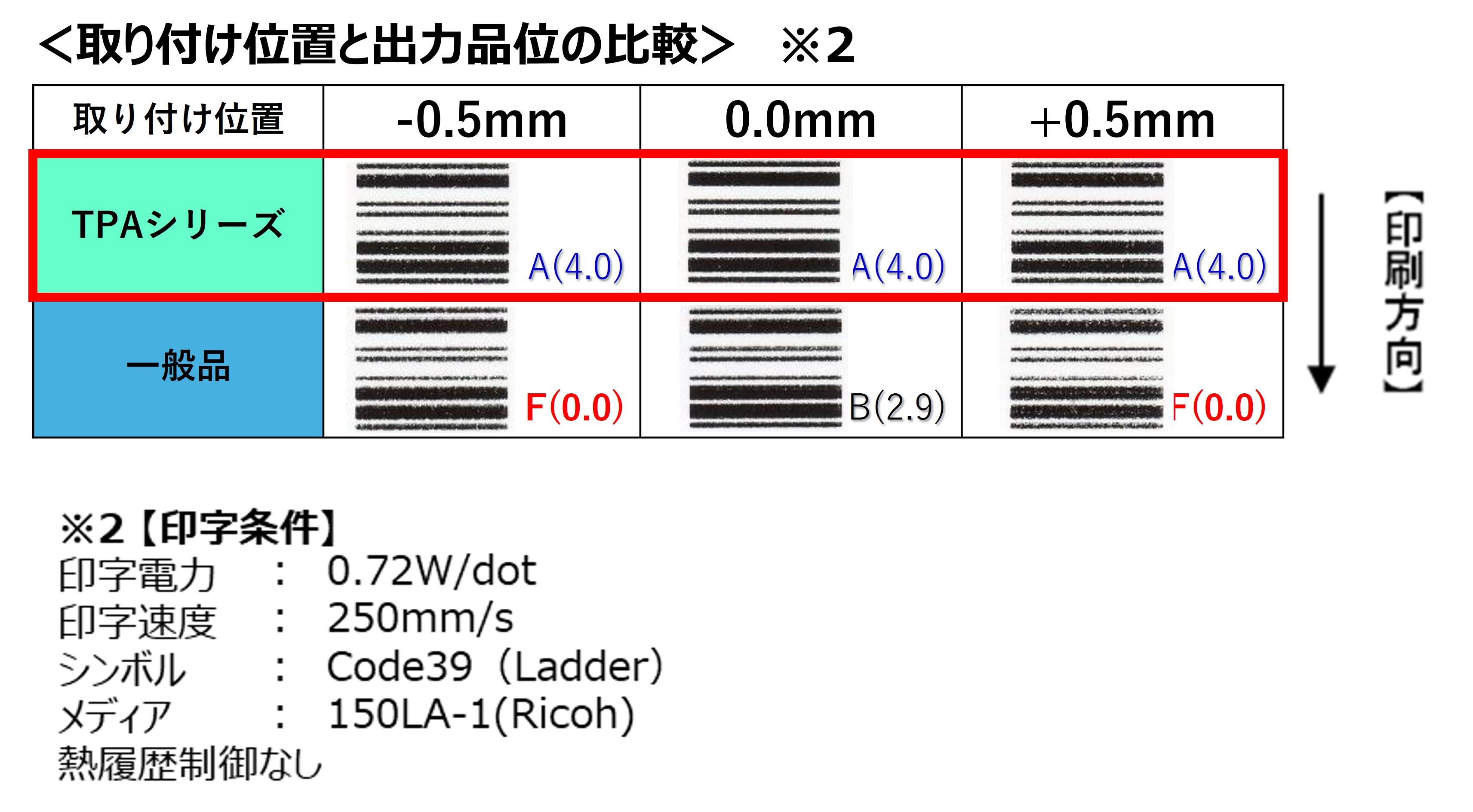 ＜CMS用＞取り付け位置と出力品位比較.jpg