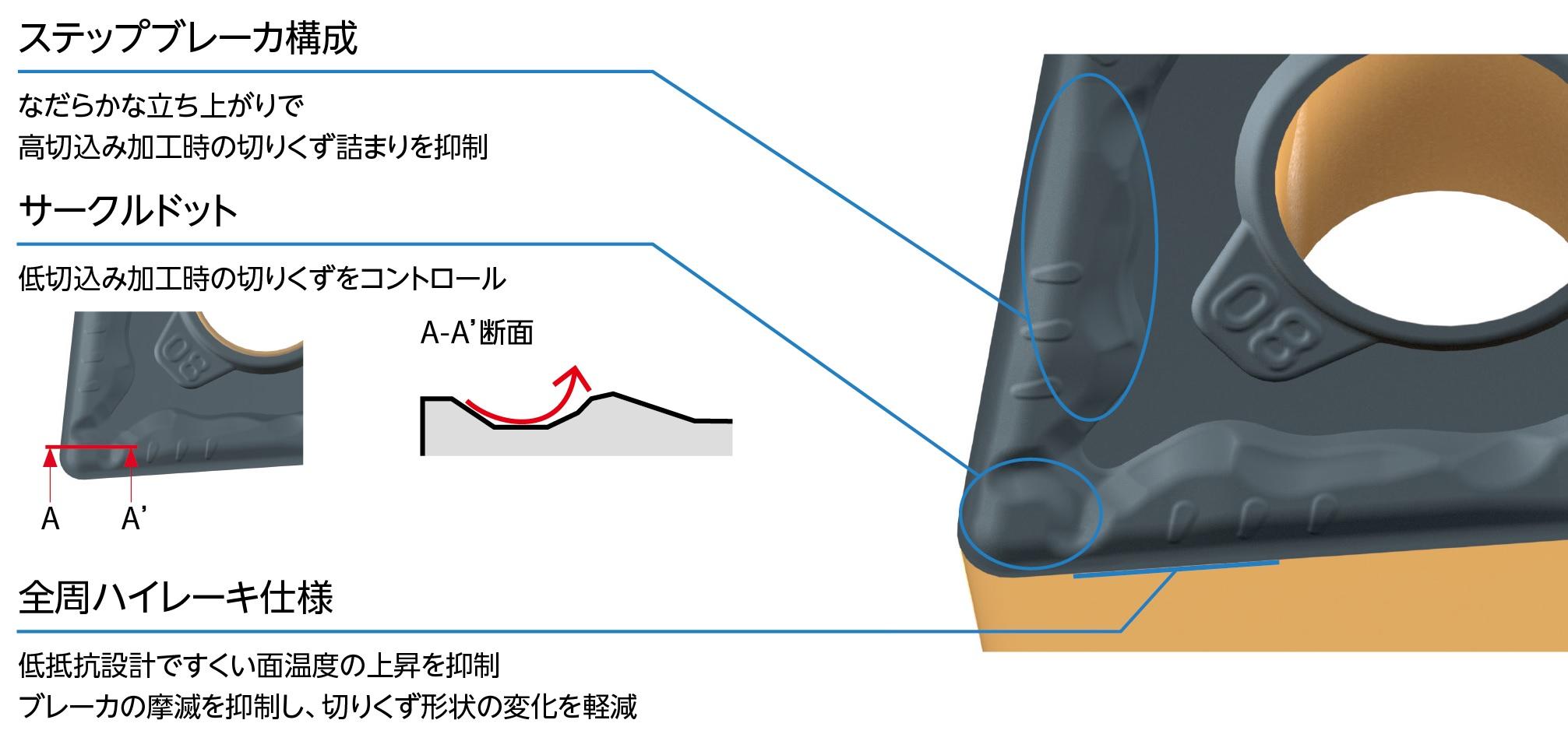 ストアイチオシ 京セラ/KYOCERA 旋削用チップ CVDコーティング VNMG160404VF CA5525(6531318) JAN：49  その他 ENTEIDRICOCAMPANO