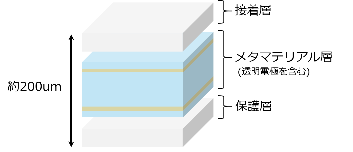 層構成.png