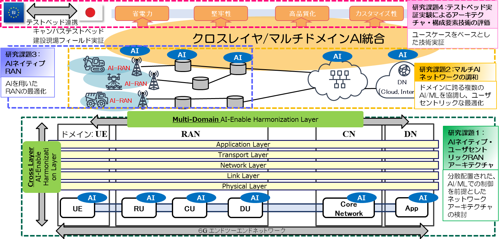 6GMIRAI-HARMONY①.png