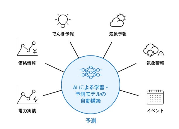 メイン画像_発電・需要予測イメージ.png