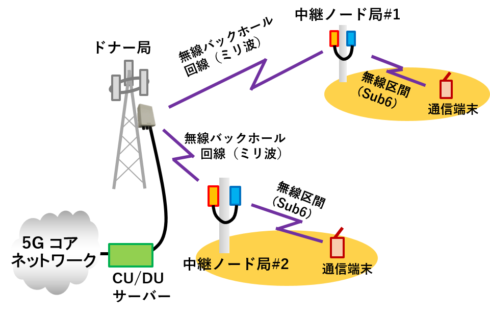 実証構成図.png