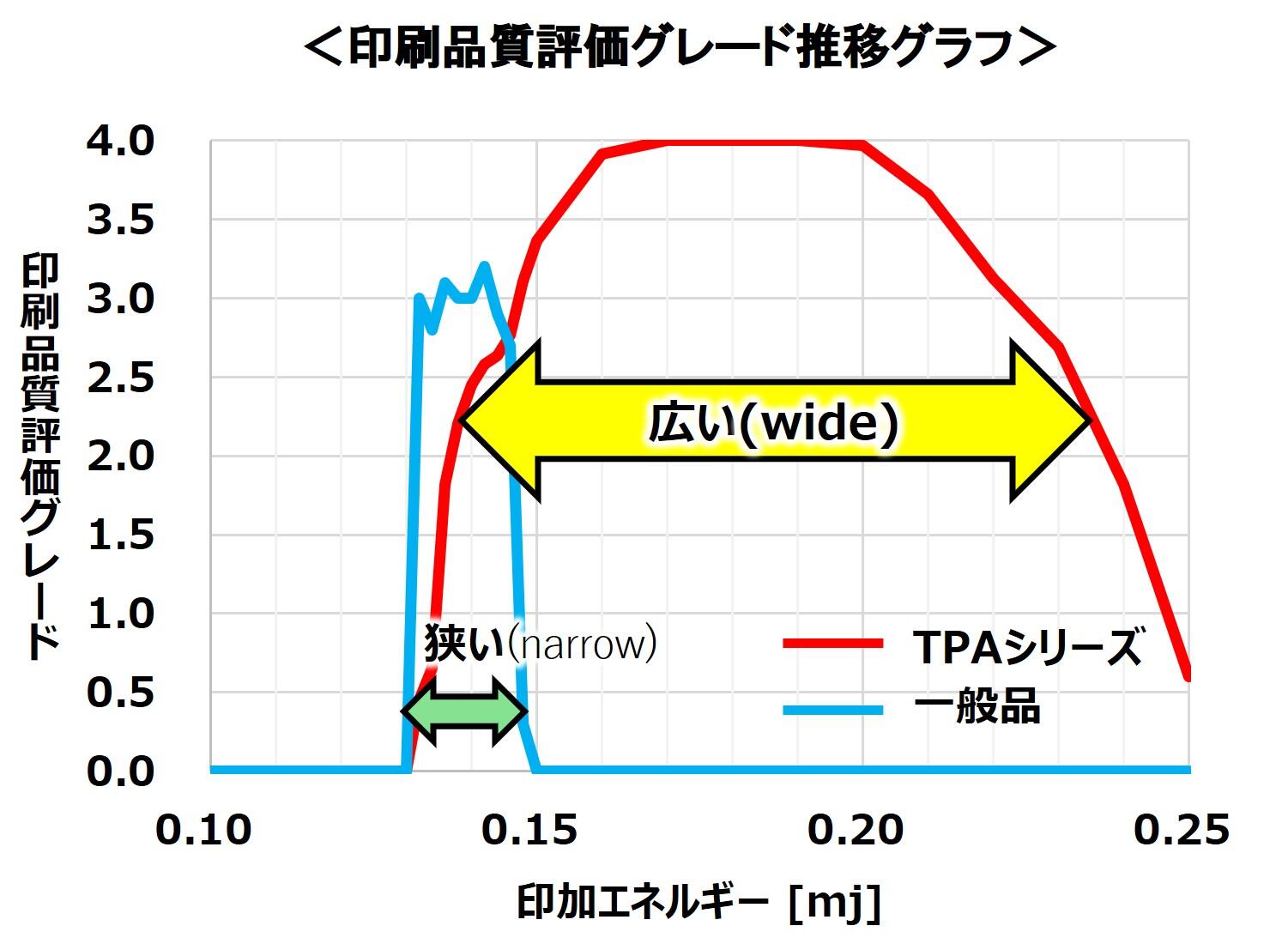 グレード＆エネルギーグラフ.jpg