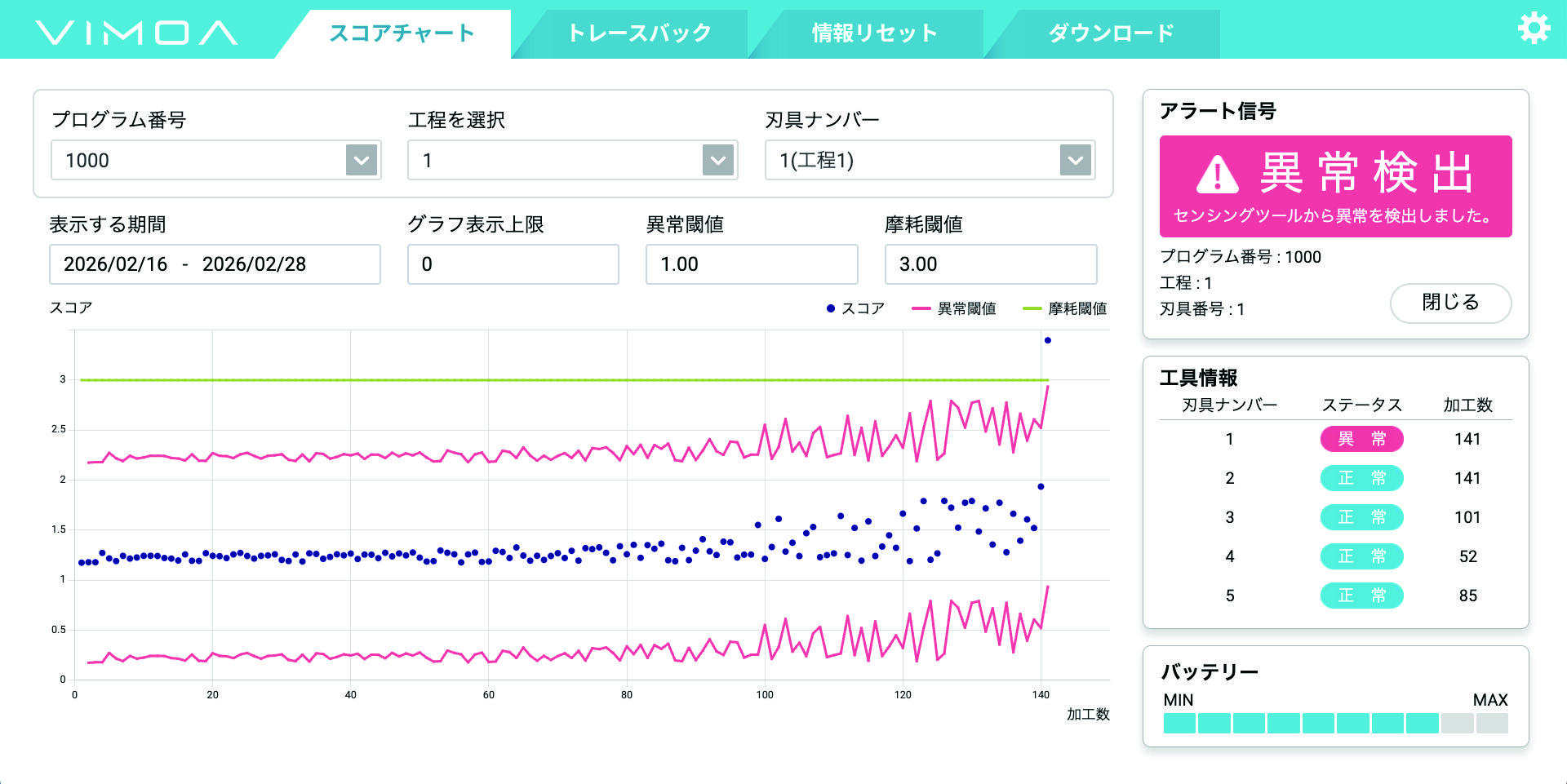 異常検出時の管理画面イメージ.jpg