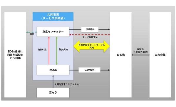 スキーム図_送付.jpg